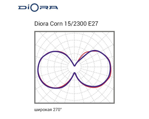 Светодиодная лампа Diora Corn GP 20/3000 E27 3K