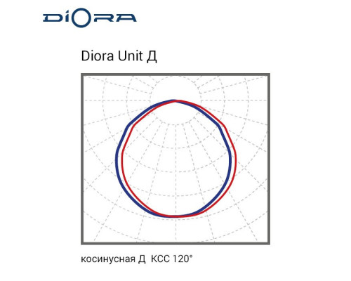 Diora Unit 25/3300 Д 3K консоль